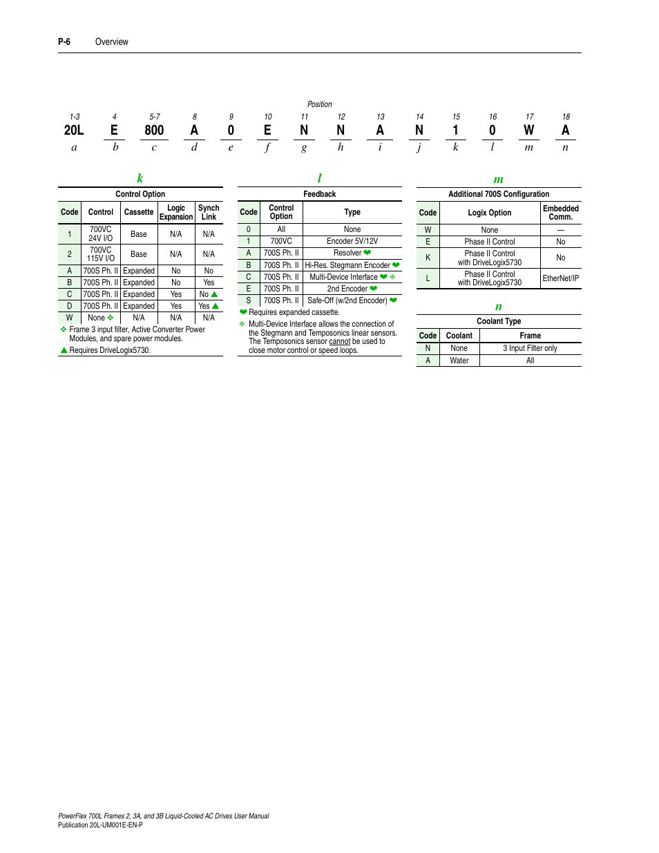 Rockwell Automation 20L PowerFlex 700L Liquid-Cooled Adjustable Frequency AC Drive User Manual | Page 14 / 156