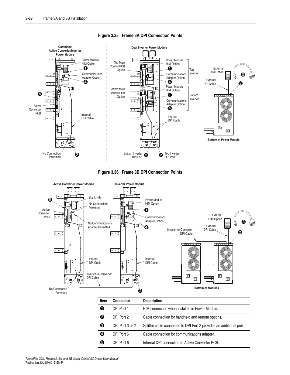 Figure 3.36, Figure 3.35 | Rockwell Automation 20L PowerFlex 700L Liquid-Cooled Adjustable Frequency AC Drive User Manual | Page 86 / 156