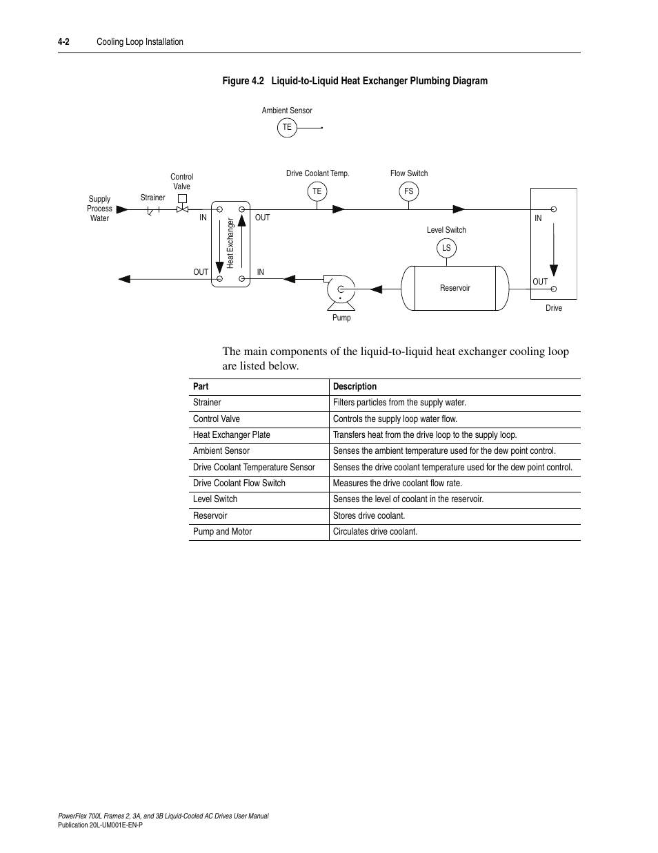 Rockwell Automation 20L PowerFlex 700L Liquid-Cooled Adjustable Frequency AC Drive User Manual | Page 90 / 156