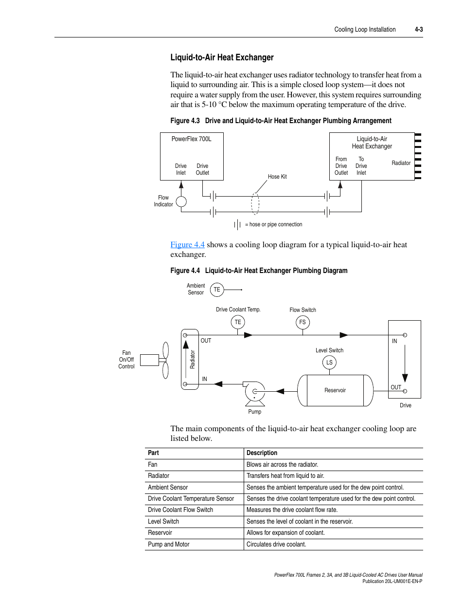 Liquid-to-air heat exchanger, Liquid-to-air heat exchanger -3 | Rockwell Automation 20L PowerFlex 700L Liquid-Cooled Adjustable Frequency AC Drive User Manual | Page 91 / 156