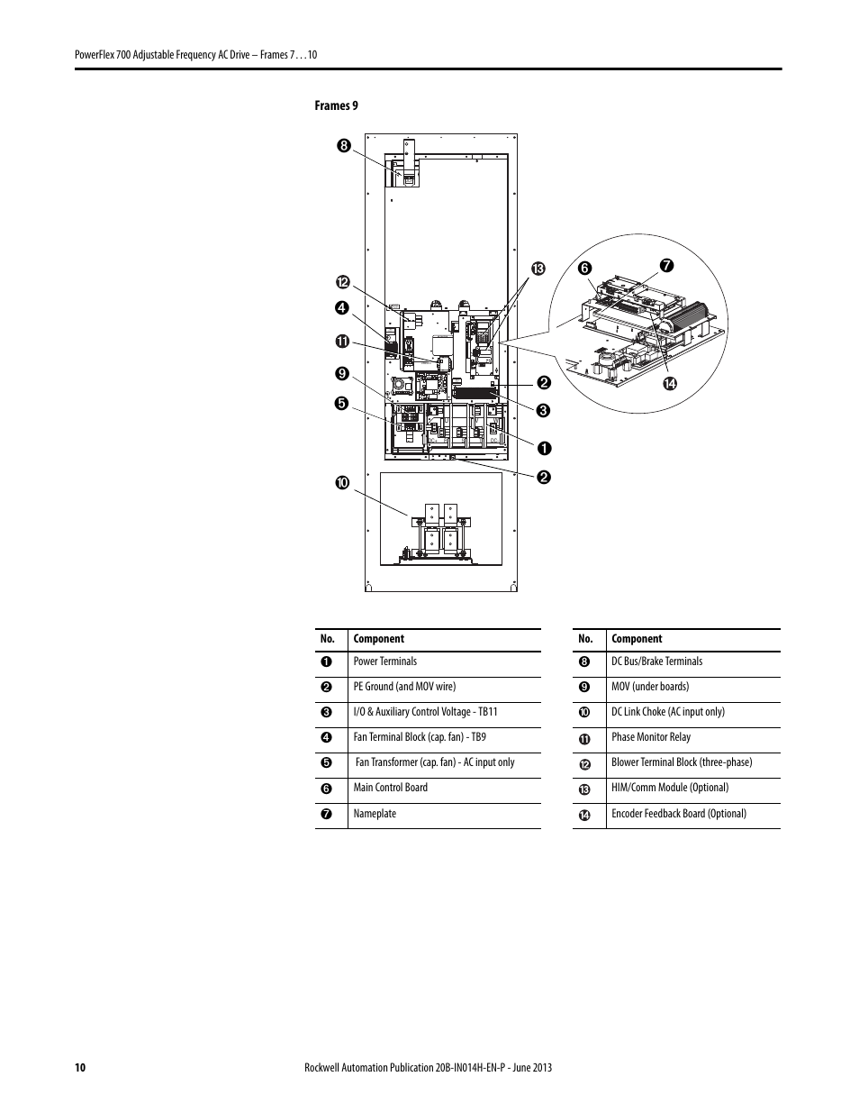 Rockwell Automation 20D PowerFlex 700 Installation Instructions - Frames 7…10 User Manual | Page 10 / 76