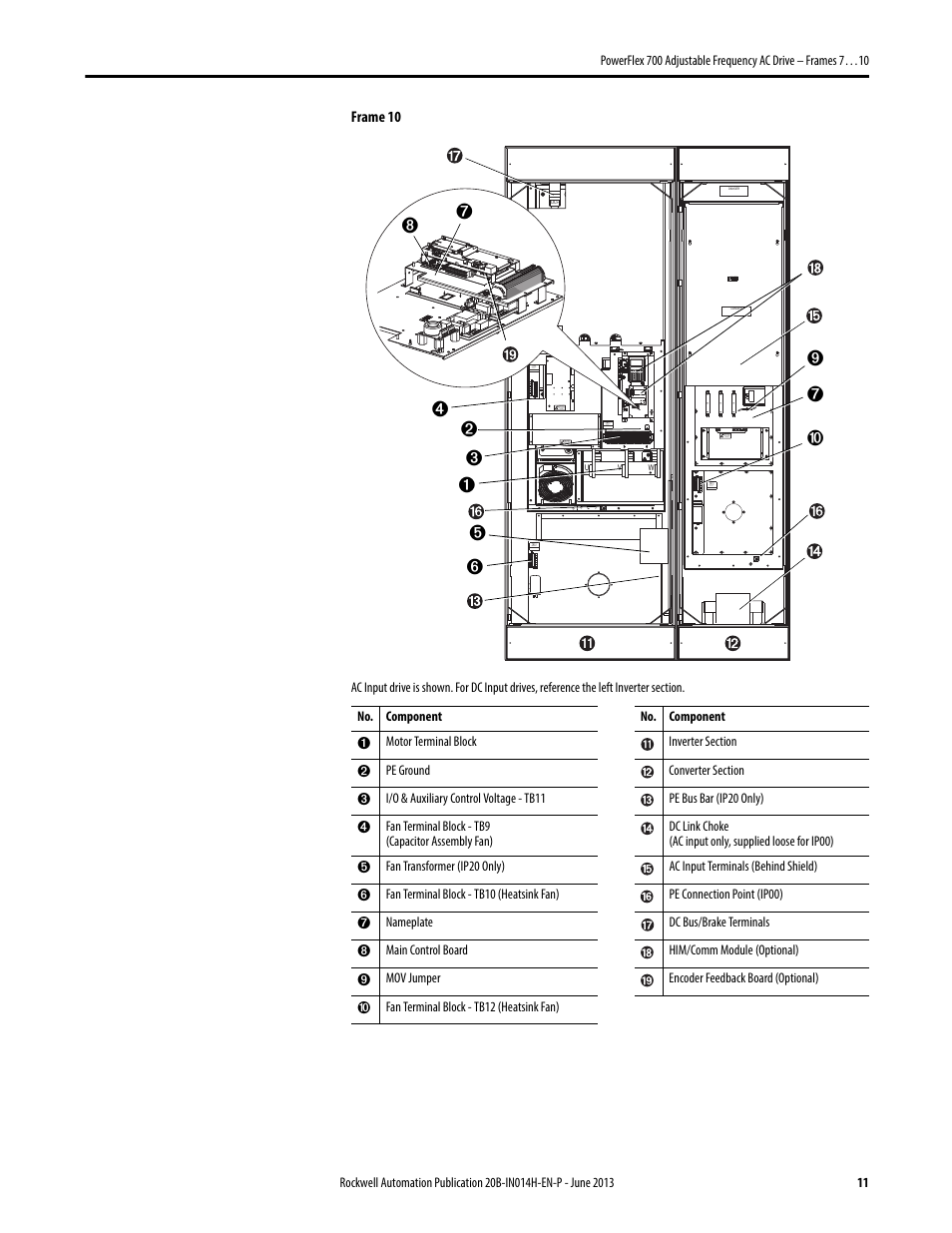 Rockwell Automation 20D PowerFlex 700 Installation Instructions - Frames 7…10 User Manual | Page 11 / 76
