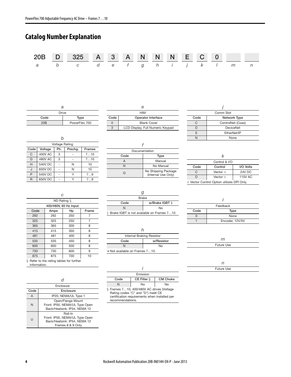Catalog number explanation | Rockwell Automation 20D PowerFlex 700 Installation Instructions - Frames 7…10 User Manual | Page 4 / 76