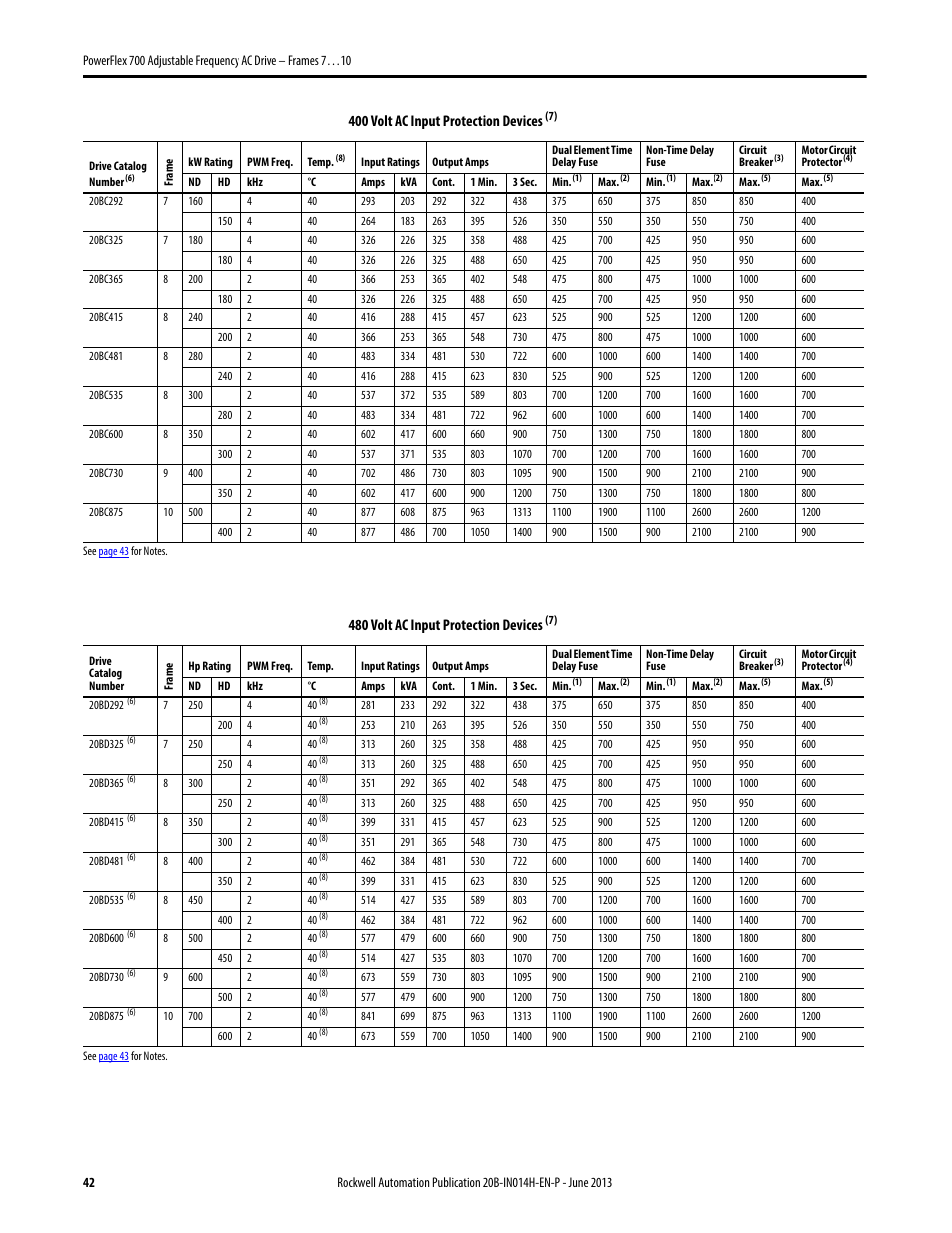 Rockwell Automation 20D PowerFlex 700 Installation Instructions - Frames 7…10 User Manual | Page 42 / 76