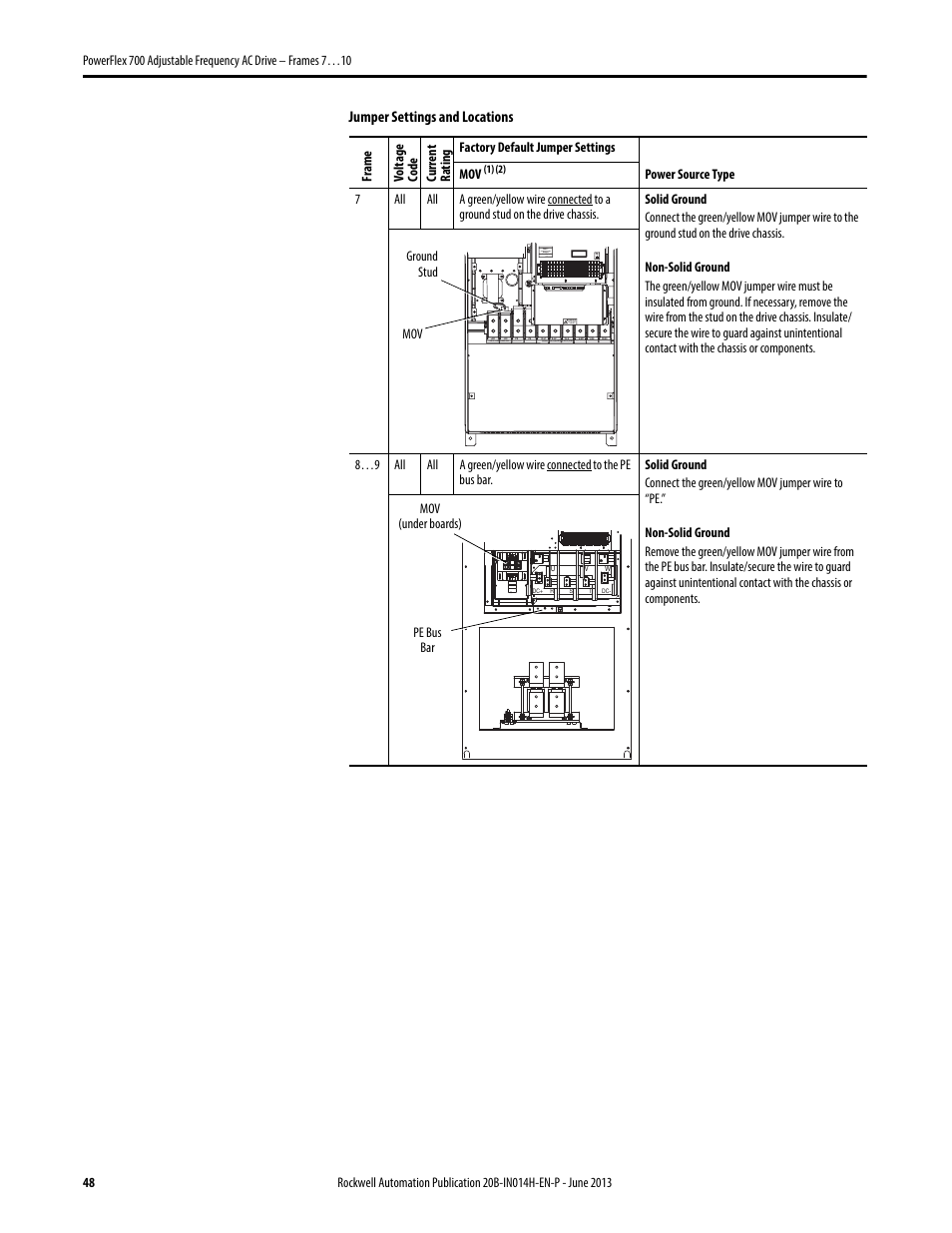 Jumper settings and locations | Rockwell Automation 20D PowerFlex 700 Installation Instructions - Frames 7…10 User Manual | Page 48 / 76