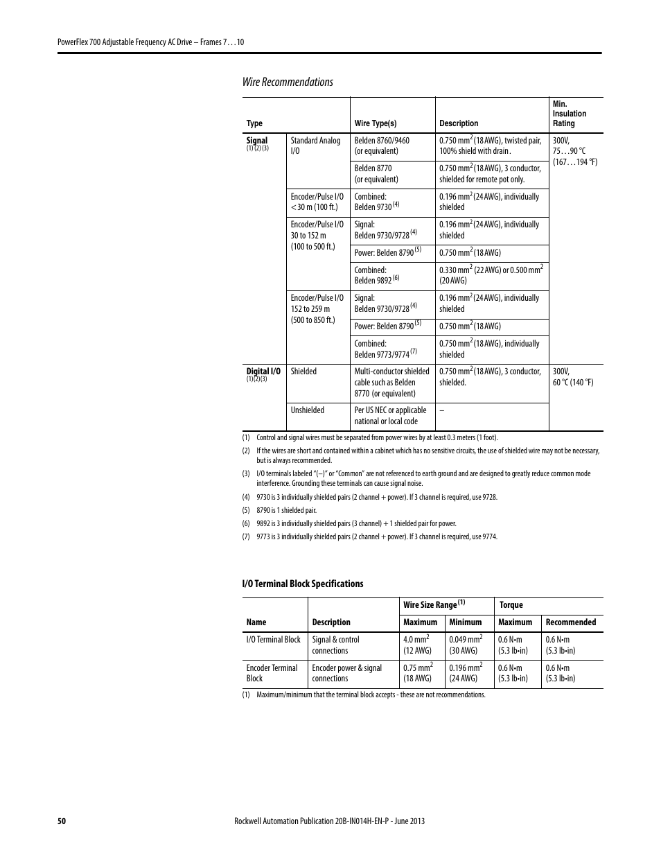 Wire recommendations | Rockwell Automation 20D PowerFlex 700 Installation Instructions - Frames 7…10 User Manual | Page 50 / 76