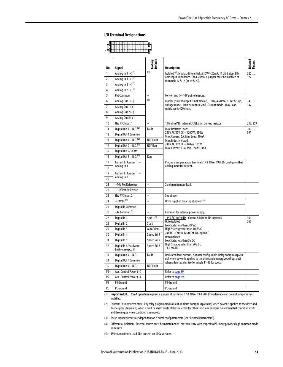 Rockwell Automation 20D PowerFlex 700 Installation Instructions - Frames 7…10 User Manual | Page 51 / 76