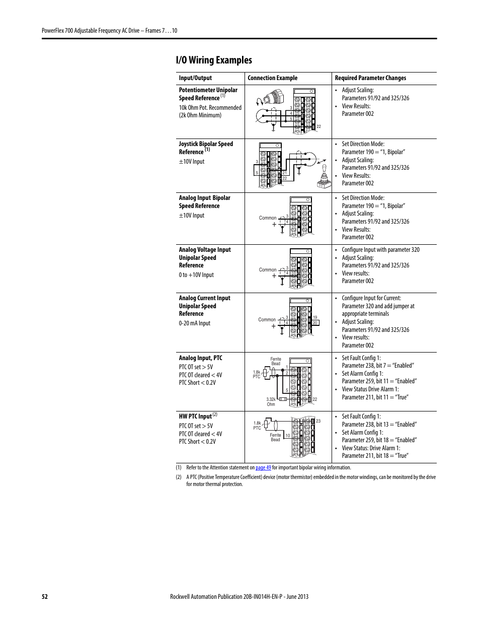 I/o wiring examples | Rockwell Automation 20D PowerFlex 700 Installation Instructions - Frames 7…10 User Manual | Page 52 / 76