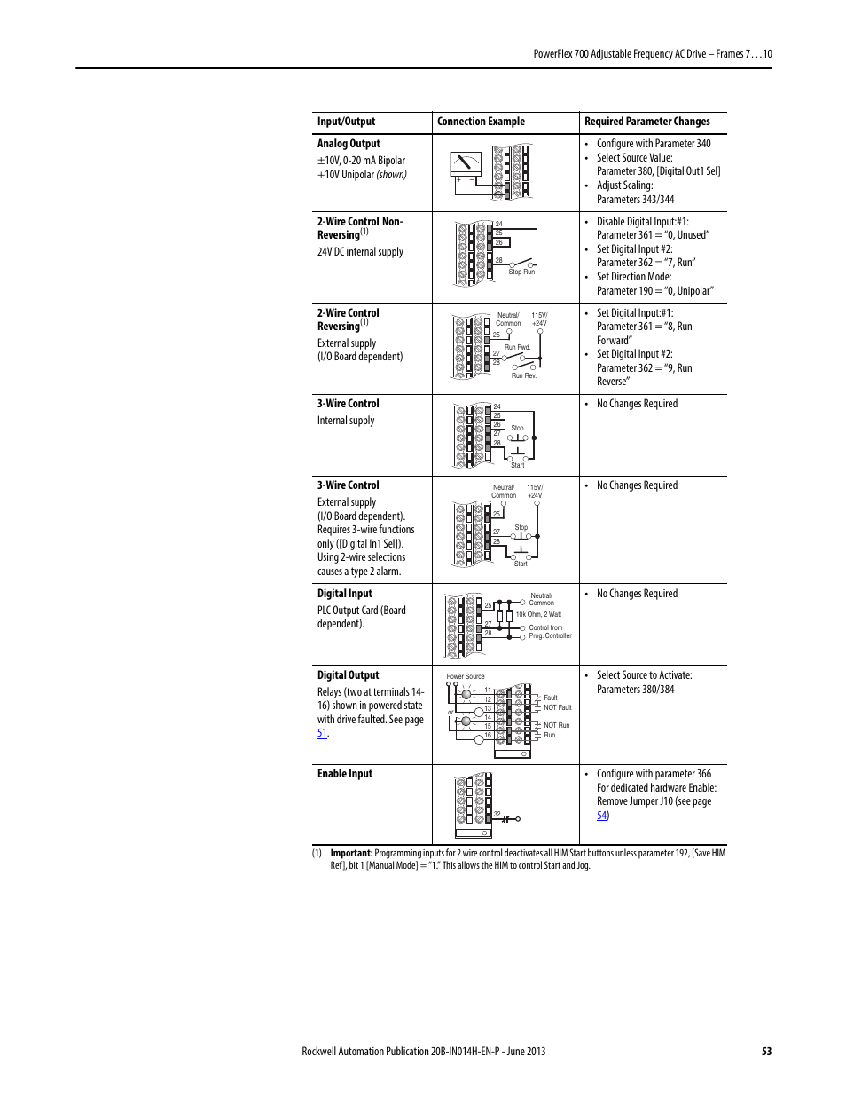 Rockwell Automation 20D PowerFlex 700 Installation Instructions - Frames 7…10 User Manual | Page 53 / 76