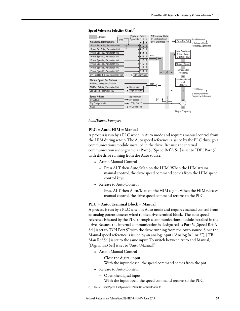 Auto/manual examples, Speed reference selection chart | Rockwell Automation 20D PowerFlex 700 Installation Instructions - Frames 7…10 User Manual | Page 57 / 76