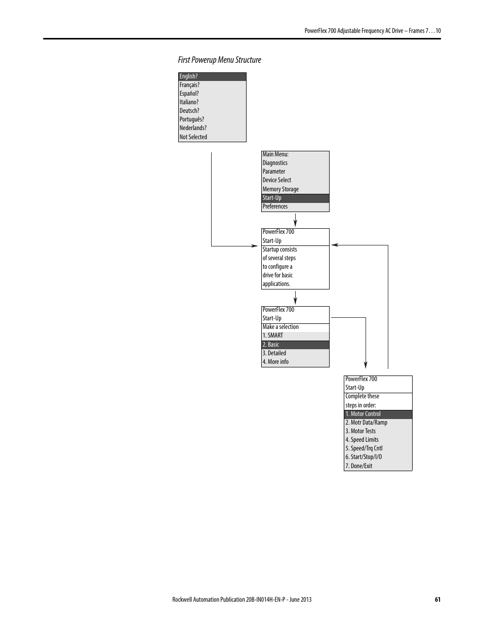 First powerup menu structure | Rockwell Automation 20D PowerFlex 700 Installation Instructions - Frames 7…10 User Manual | Page 61 / 76
