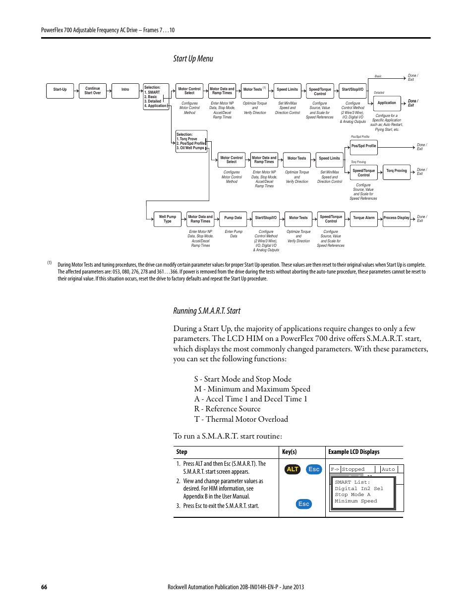 Start up menu running s.m.a.r.t. start, 0 hz | Rockwell Automation 20D PowerFlex 700 Installation Instructions - Frames 7…10 User Manual | Page 66 / 76