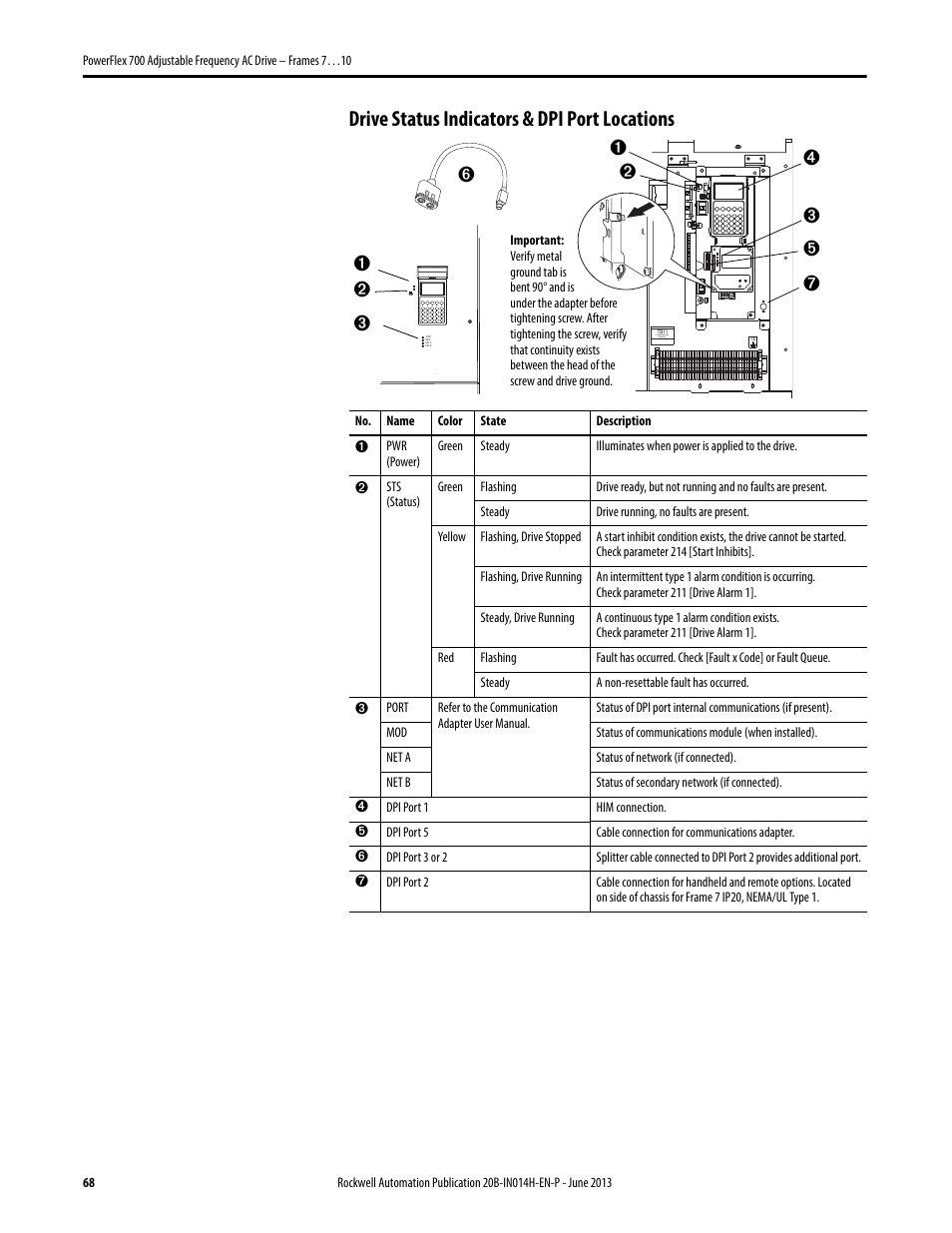 Drive status indicators & dpi port locations, Drive status, Indicators & dpi port locations | Rockwell Automation 20D PowerFlex 700 Installation Instructions - Frames 7…10 User Manual | Page 68 / 76