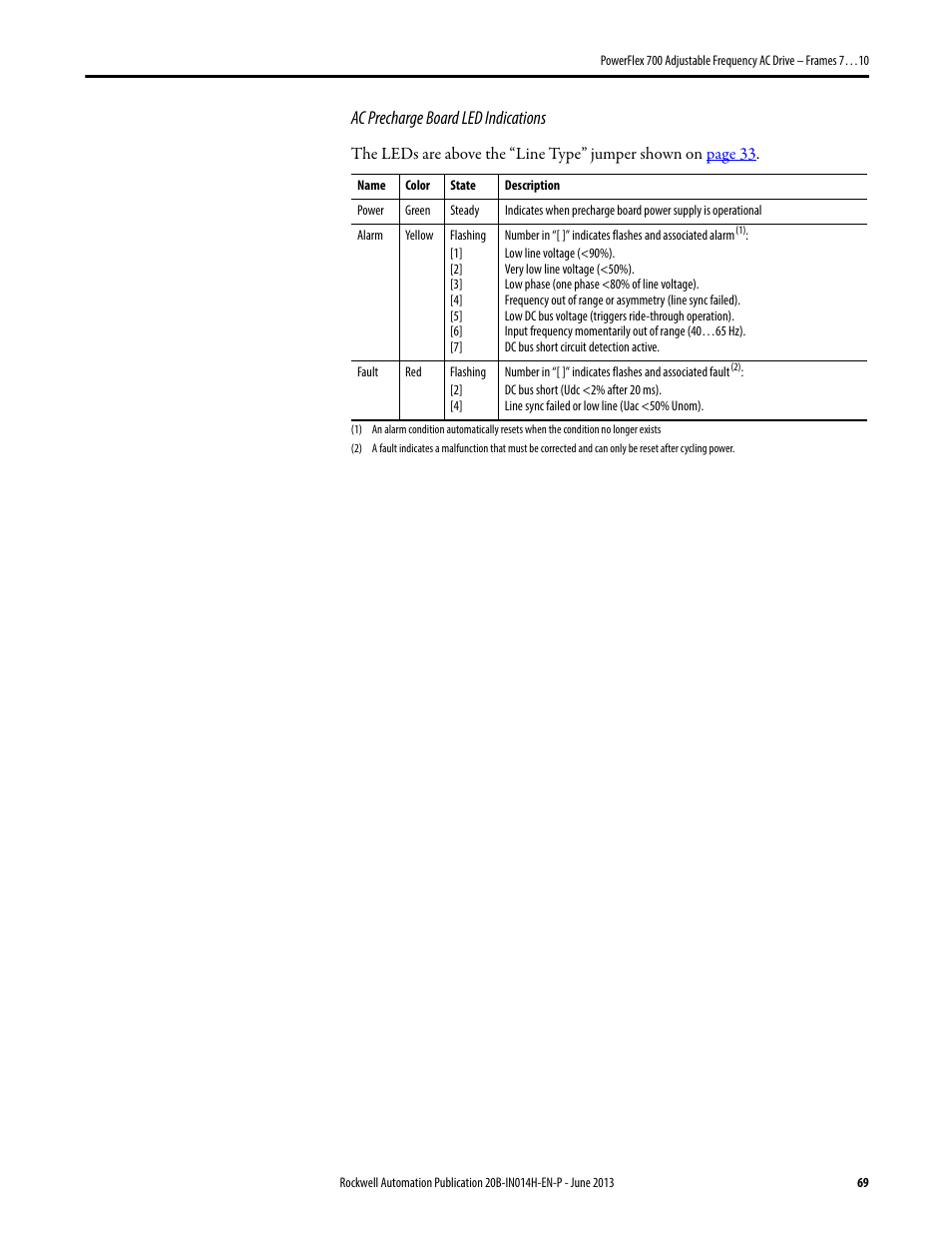 Ac precharge board led indications | Rockwell Automation 20D PowerFlex 700 Installation Instructions - Frames 7…10 User Manual | Page 69 / 76