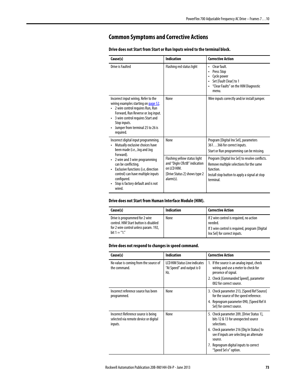 Common symptoms and corrective actions | Rockwell Automation 20D PowerFlex 700 Installation Instructions - Frames 7…10 User Manual | Page 73 / 76