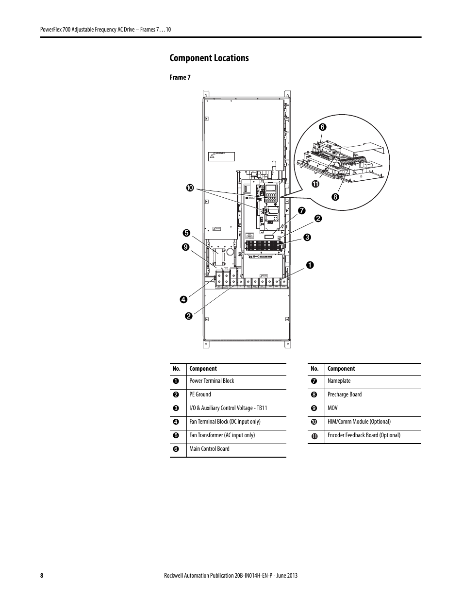 Component locations | Rockwell Automation 20D PowerFlex 700 Installation Instructions - Frames 7…10 User Manual | Page 8 / 76