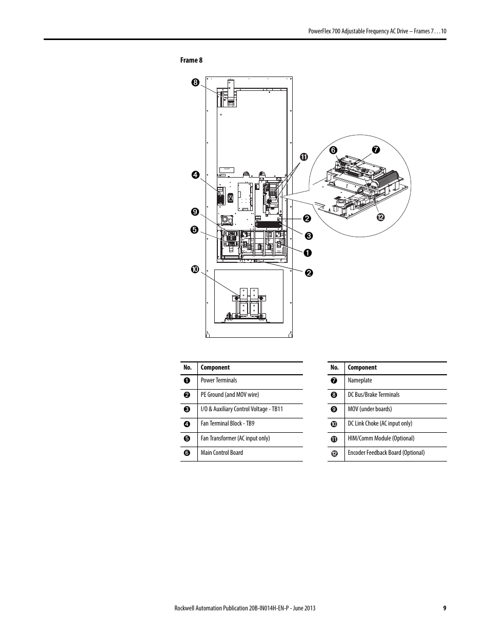 Rockwell Automation 20D PowerFlex 700 Installation Instructions - Frames 7…10 User Manual | Page 9 / 76