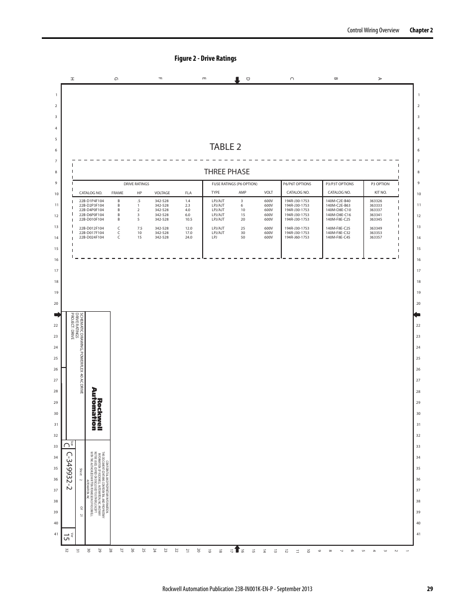 Table 2, Three phase, Figure 2 - drive ratings | Rockwell Automation 22B PowerFlex 40 Configured AC Drives User Manual | Page 29 / 62