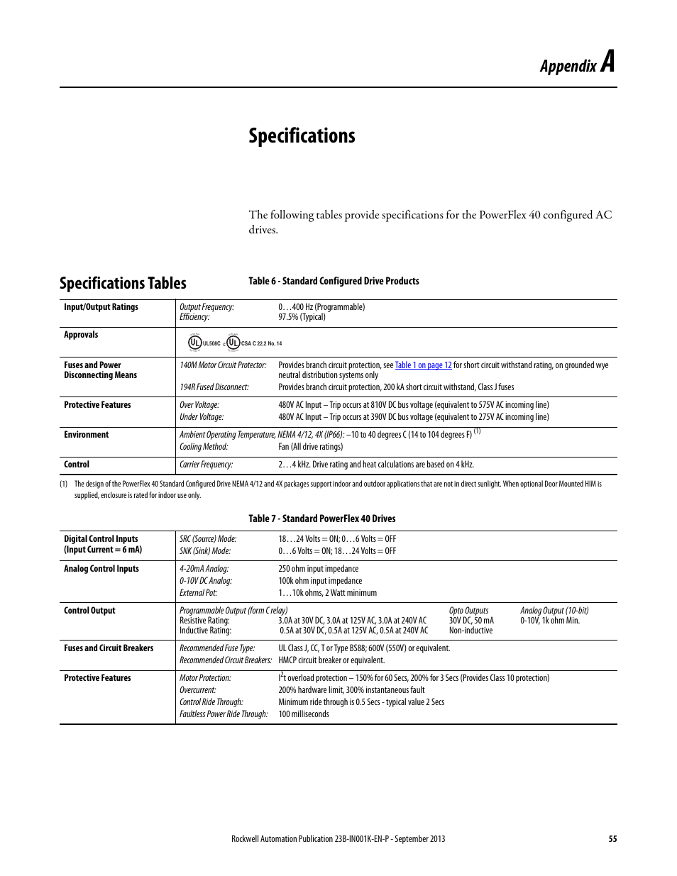 Appendix a, Specifications, Specifications tables | Appendix | Rockwell Automation 22B PowerFlex 40 Configured AC Drives User Manual | Page 55 / 62