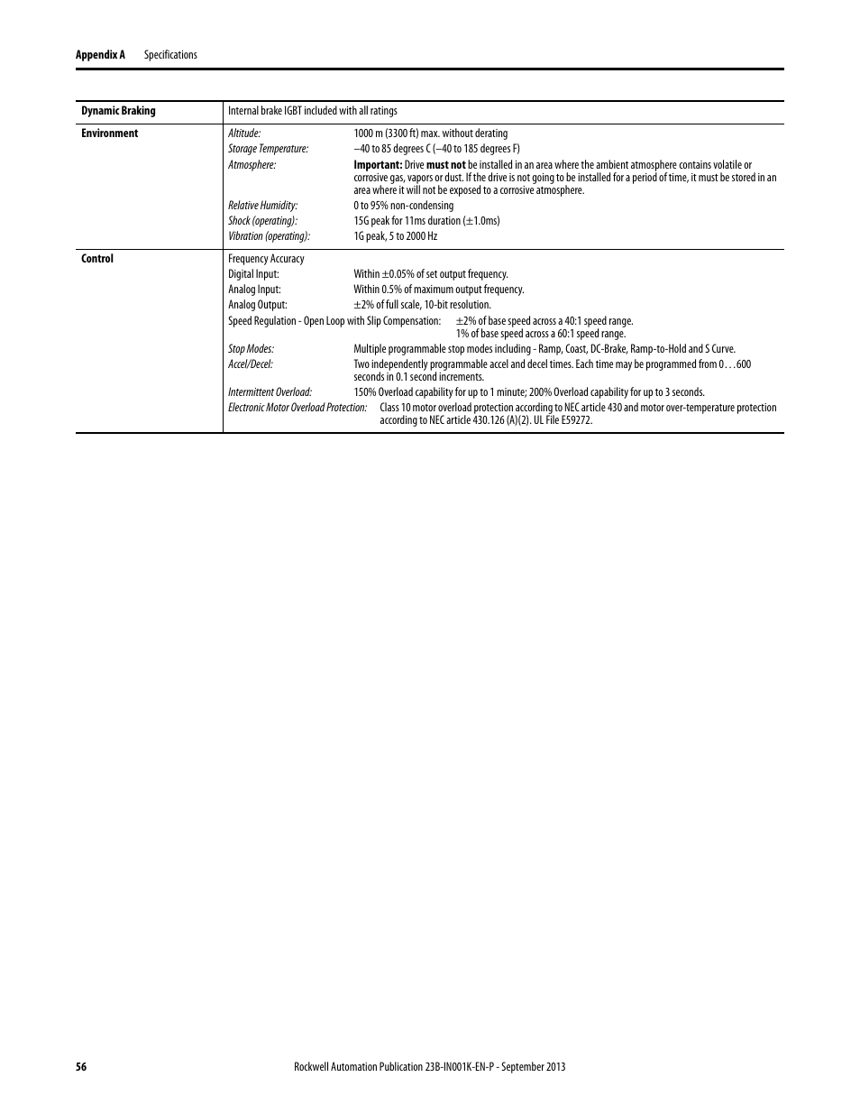 Rockwell Automation 22B PowerFlex 40 Configured AC Drives User Manual | Page 56 / 62