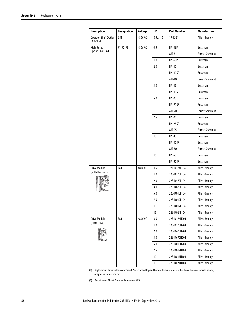 Rockwell Automation 22B PowerFlex 40 Configured AC Drives User Manual | Page 58 / 62