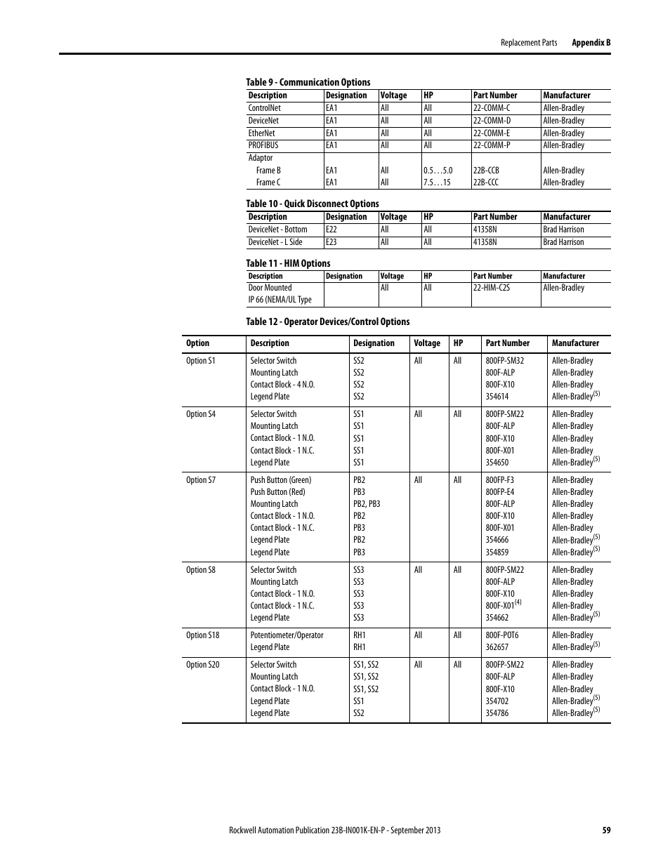 Rockwell Automation 22B PowerFlex 40 Configured AC Drives User Manual | Page 59 / 62