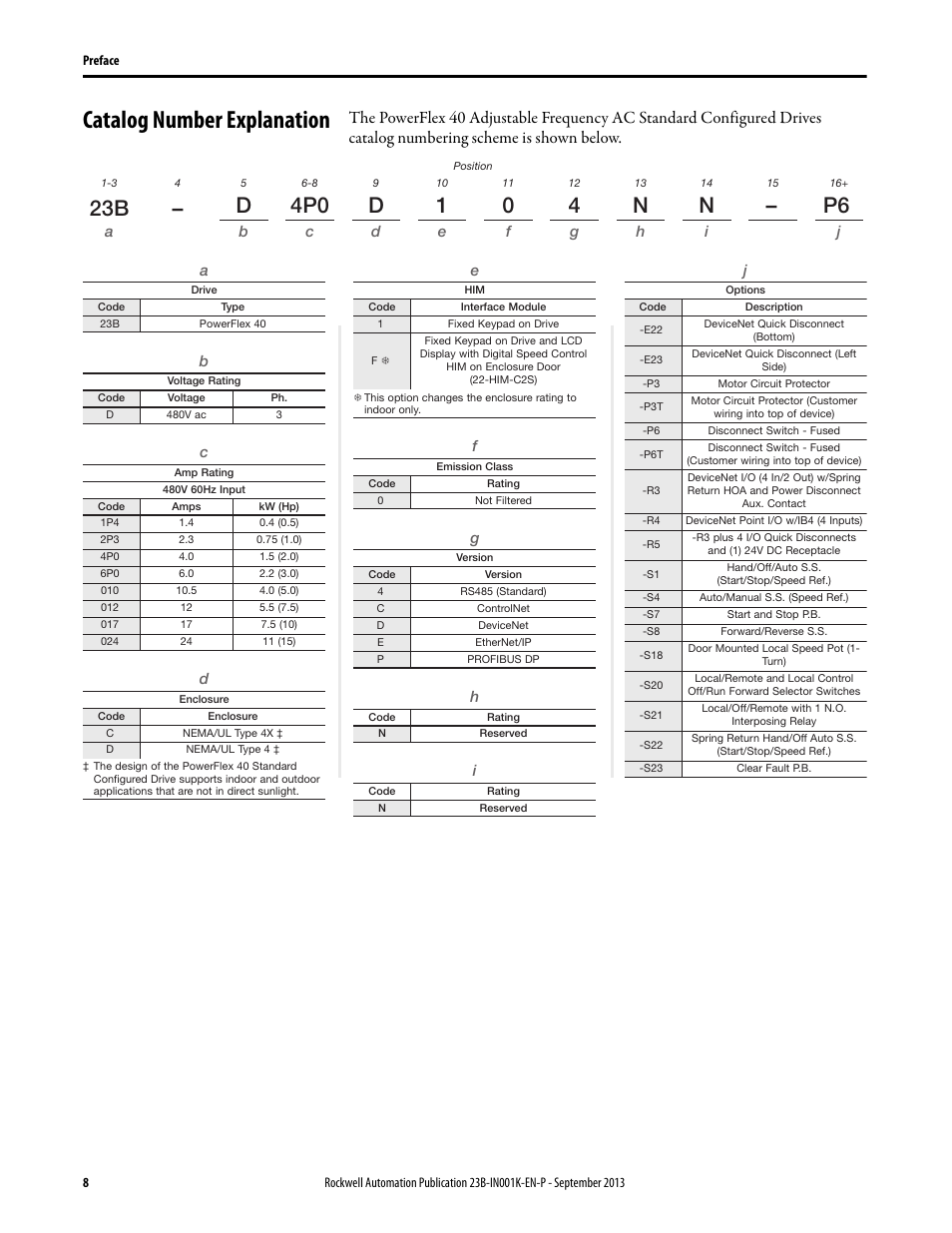 Catalog number explanation | Rockwell Automation 22B PowerFlex 40 Configured AC Drives User Manual | Page 8 / 62
