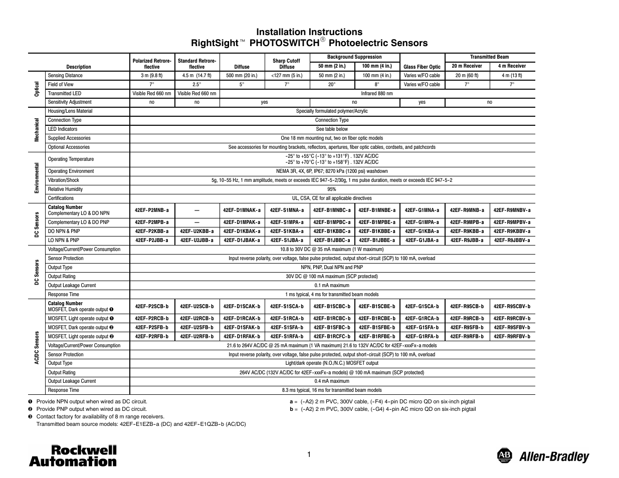 Rockwell Automation 42EF RightSight Photoelectric Sensors User Manual | 4 pages