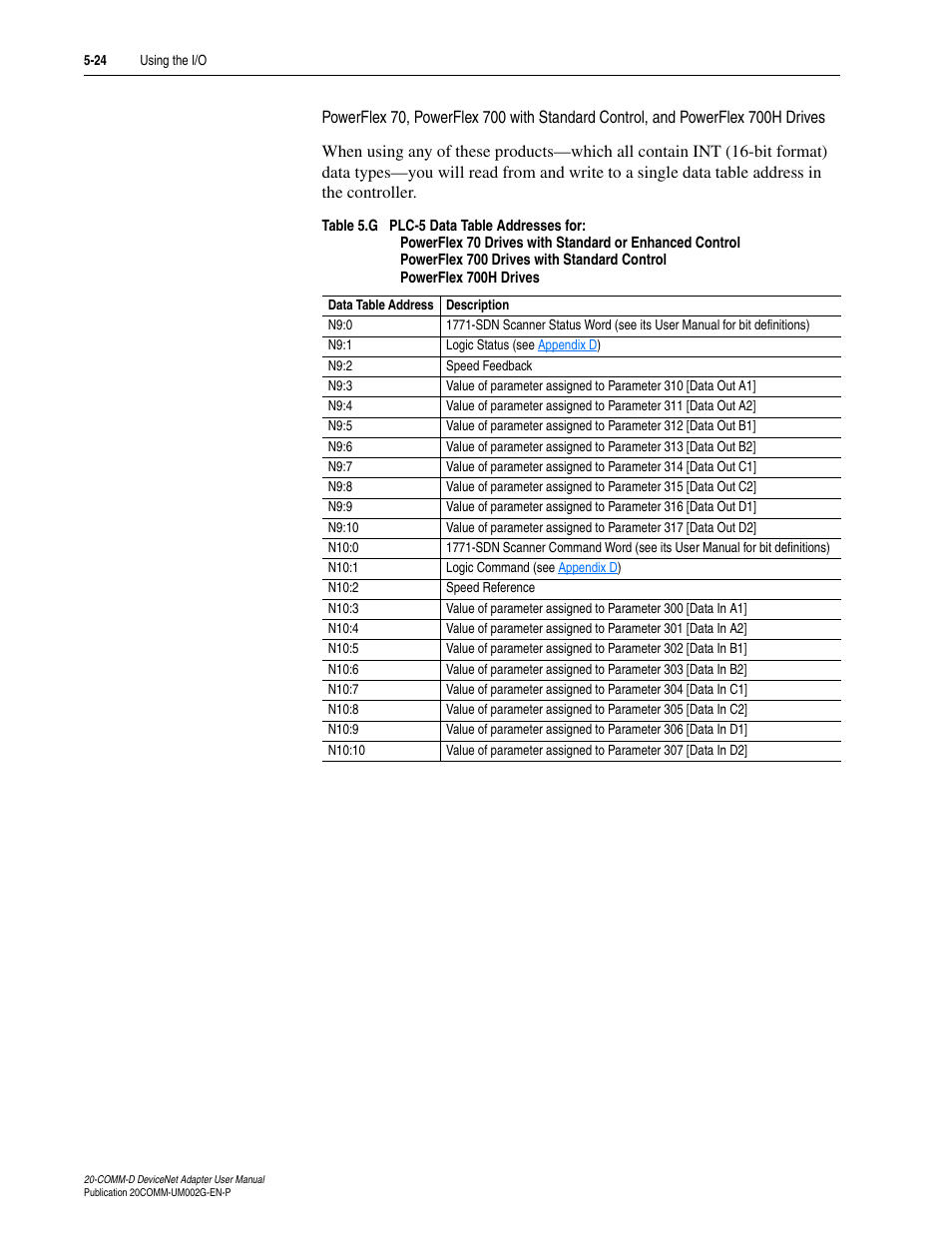 Table 5.g | Rockwell Automation 20-COMM-D DeviceNet Adapter Series B FRN 2.xxx User Manual | Page 108 / 246