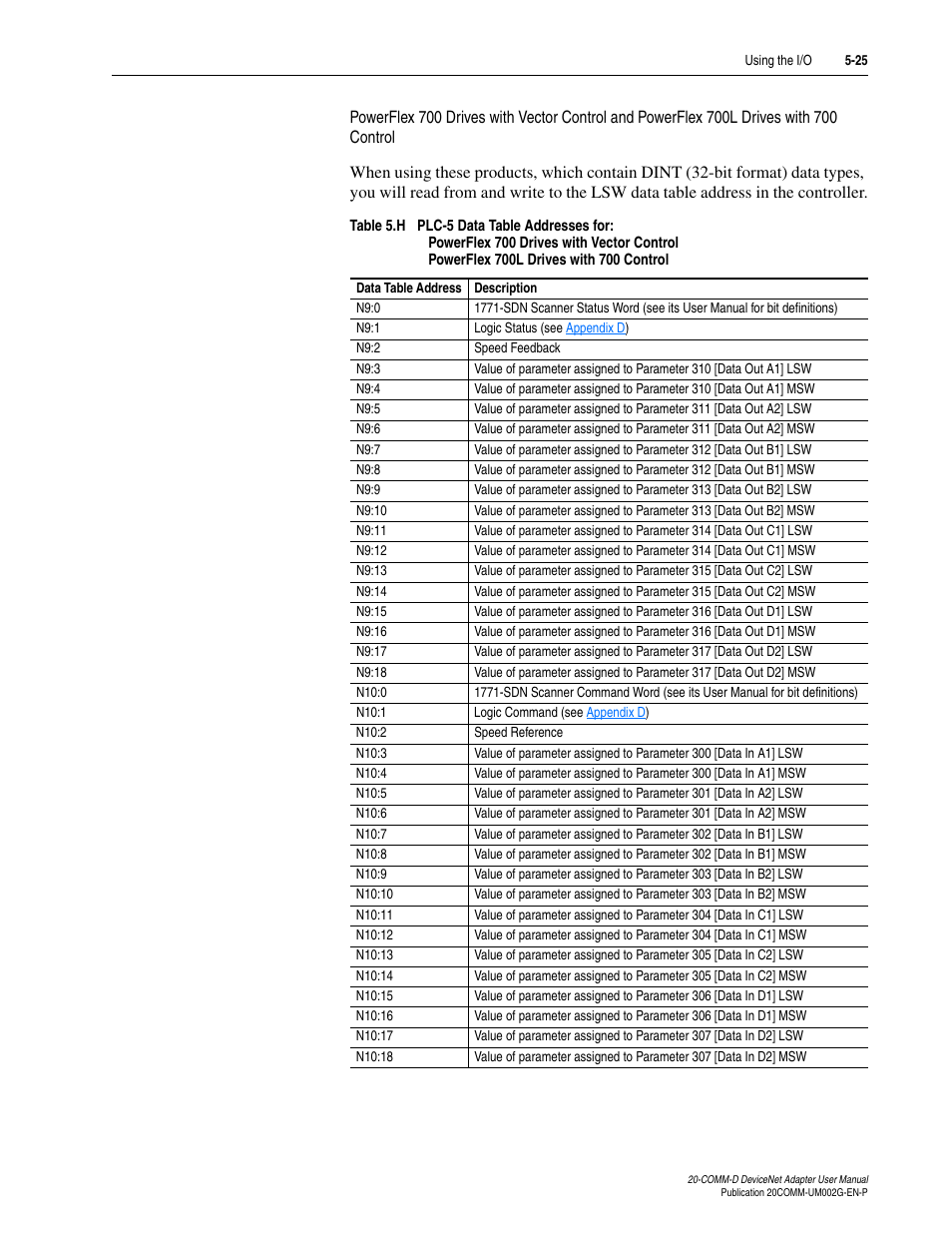 Table 5.h | Rockwell Automation 20-COMM-D DeviceNet Adapter Series B FRN 2.xxx User Manual | Page 109 / 246