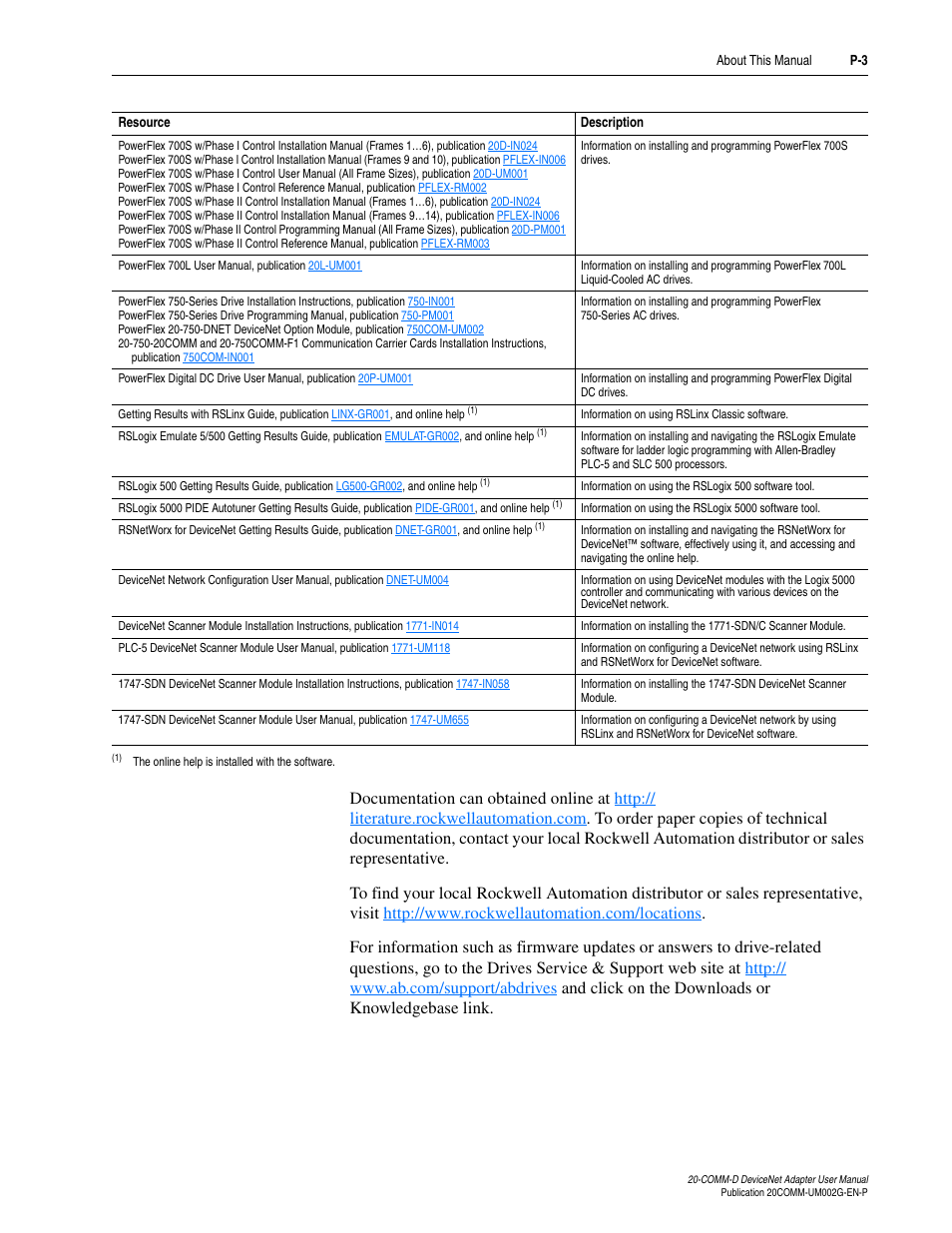 Rockwell Automation 20-COMM-D DeviceNet Adapter Series B FRN 2.xxx User Manual | Page 11 / 246