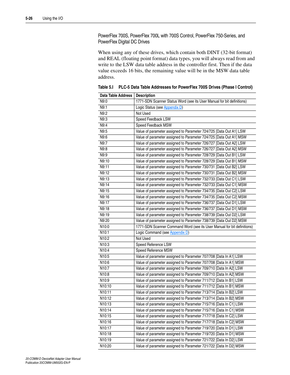 Table 5.i | Rockwell Automation 20-COMM-D DeviceNet Adapter Series B FRN 2.xxx User Manual | Page 110 / 246