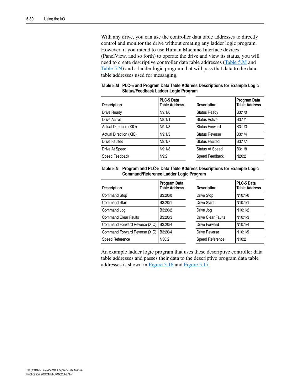 Rockwell Automation 20-COMM-D DeviceNet Adapter Series B FRN 2.xxx User Manual | Page 114 / 246