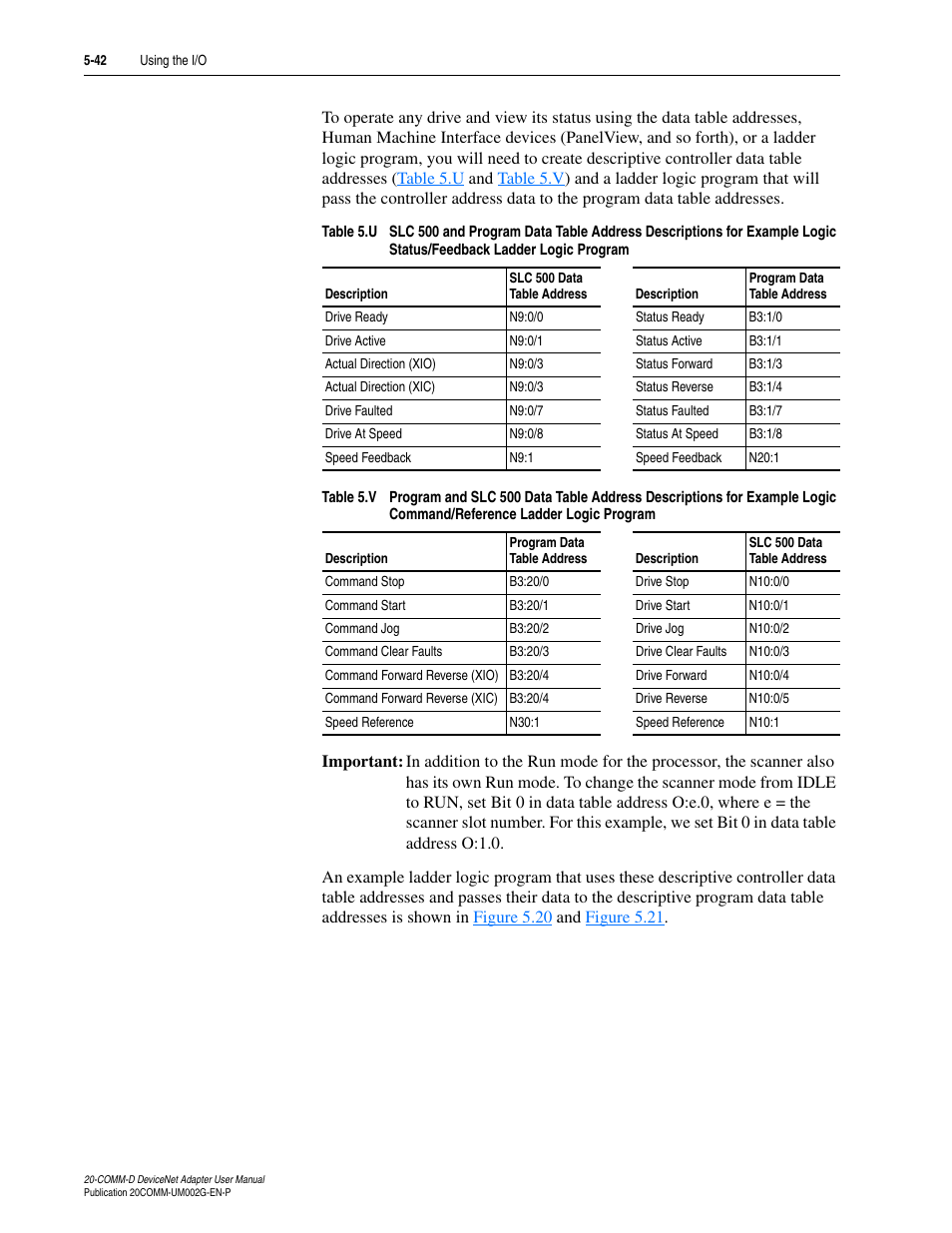 Rockwell Automation 20-COMM-D DeviceNet Adapter Series B FRN 2.xxx User Manual | Page 126 / 246