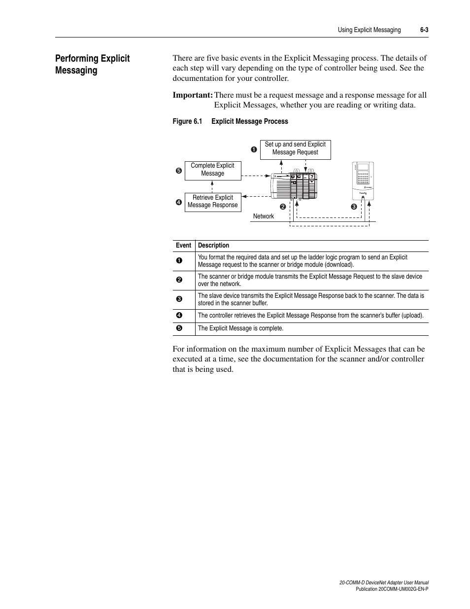 Performing explicit messaging, Performing explicit messaging -3 | Rockwell Automation 20-COMM-D DeviceNet Adapter Series B FRN 2.xxx User Manual | Page 131 / 246