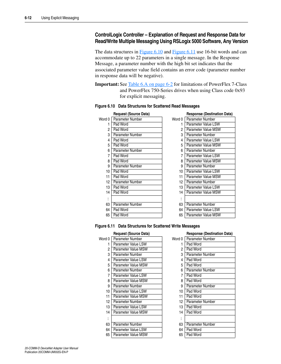 Rockwell Automation 20-COMM-D DeviceNet Adapter Series B FRN 2.xxx User Manual | Page 140 / 246