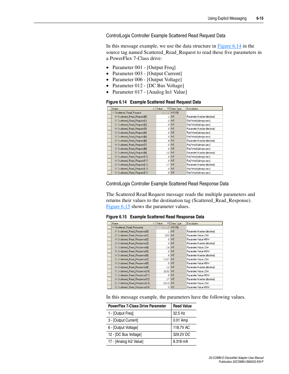 Rockwell Automation 20-COMM-D DeviceNet Adapter Series B FRN 2.xxx User Manual | Page 143 / 246