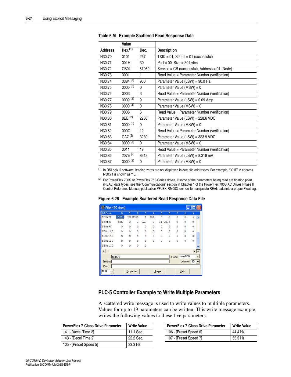 Rockwell Automation 20-COMM-D DeviceNet Adapter Series B FRN 2.xxx User Manual | Page 152 / 246