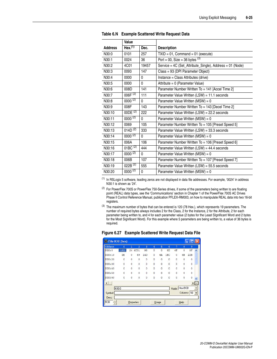 Rockwell Automation 20-COMM-D DeviceNet Adapter Series B FRN 2.xxx User Manual | Page 153 / 246