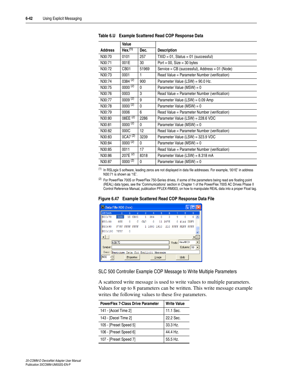 Rockwell Automation 20-COMM-D DeviceNet Adapter Series B FRN 2.xxx User Manual | Page 170 / 246