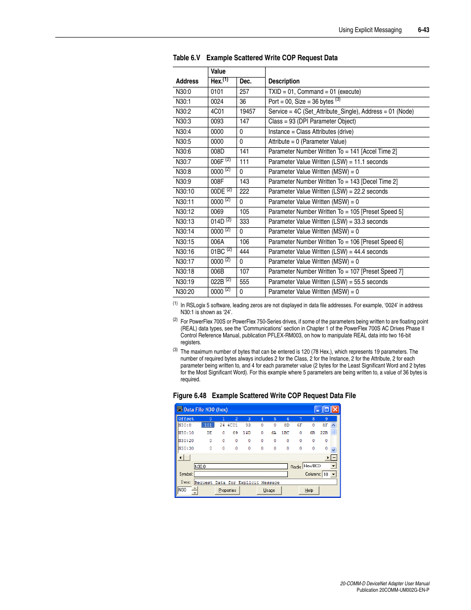 Rockwell Automation 20-COMM-D DeviceNet Adapter Series B FRN 2.xxx User Manual | Page 171 / 246
