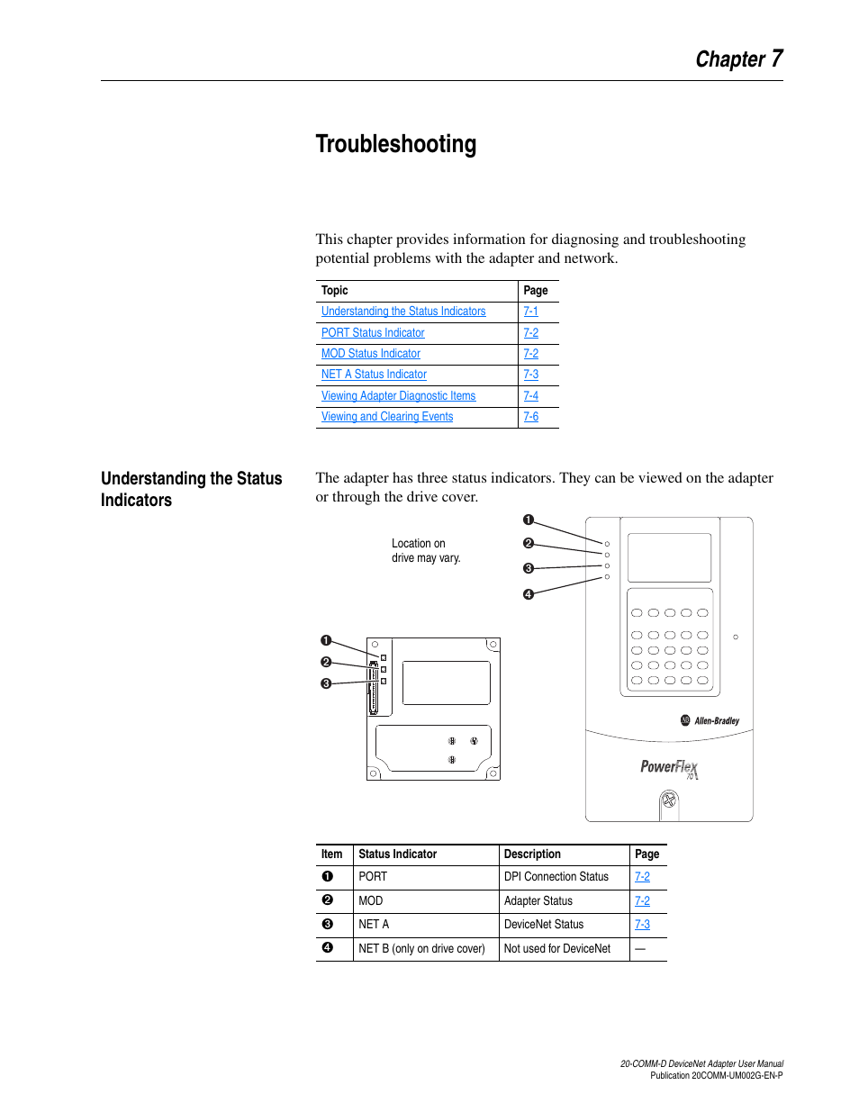 Chapter 7, Troubleshooting, Understanding the status indicators | Understanding the status indicators -1, 7troubleshooting | Rockwell Automation 20-COMM-D DeviceNet Adapter Series B FRN 2.xxx User Manual | Page 173 / 246