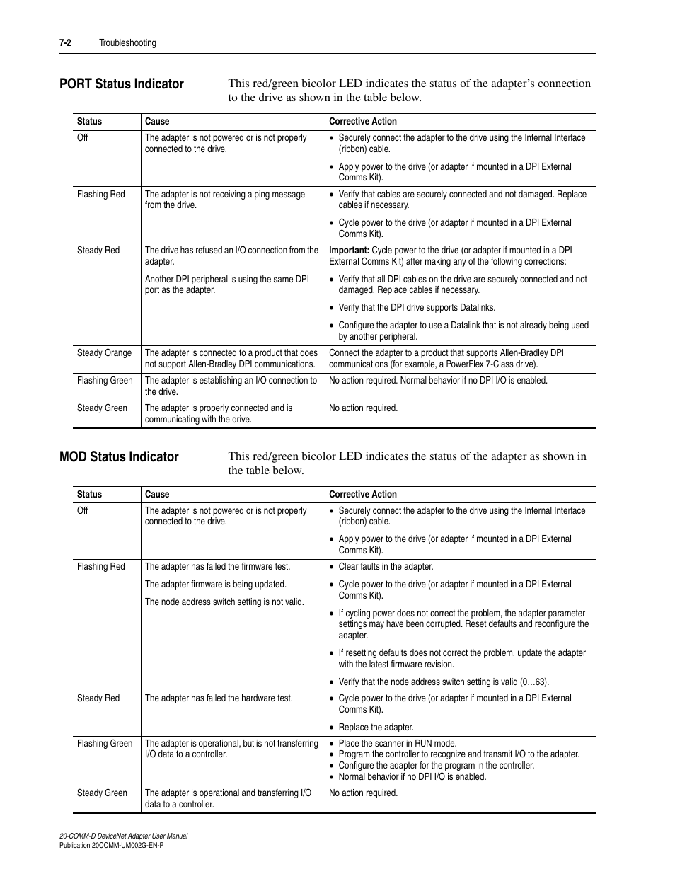 Port status indicator, Mod status indicator, Port status indicator -2 mod status indicator -2 | Rockwell Automation 20-COMM-D DeviceNet Adapter Series B FRN 2.xxx User Manual | Page 174 / 246