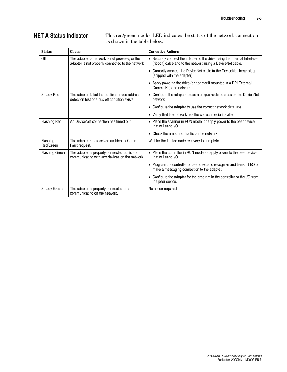Net a status indicator, Net a status indicator -3 | Rockwell Automation 20-COMM-D DeviceNet Adapter Series B FRN 2.xxx User Manual | Page 175 / 246
