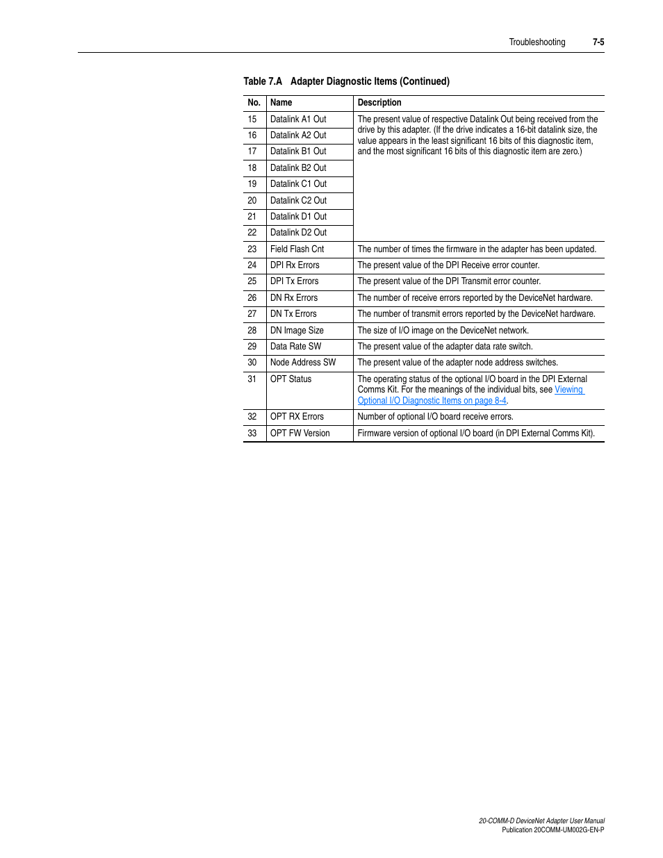 Rockwell Automation 20-COMM-D DeviceNet Adapter Series B FRN 2.xxx User Manual | Page 177 / 246