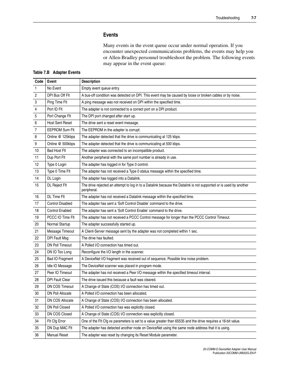 Events | Rockwell Automation 20-COMM-D DeviceNet Adapter Series B FRN 2.xxx User Manual | Page 179 / 246