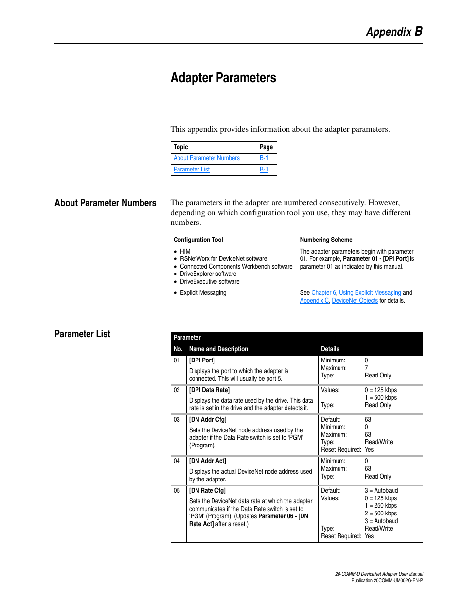 Appendix b, Adapter parameters, About parameter numbers | Parameter list, Badapter parameters, Appendix | Rockwell Automation 20-COMM-D DeviceNet Adapter Series B FRN 2.xxx User Manual | Page 187 / 246