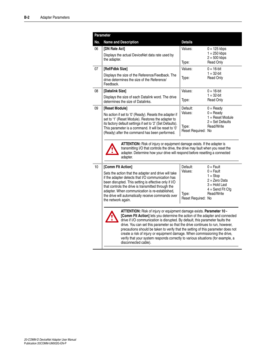Rockwell Automation 20-COMM-D DeviceNet Adapter Series B FRN 2.xxx User Manual | Page 188 / 246