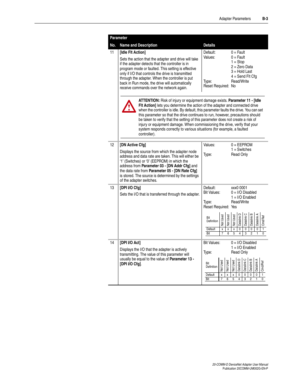 Rockwell Automation 20-COMM-D DeviceNet Adapter Series B FRN 2.xxx User Manual | Page 189 / 246