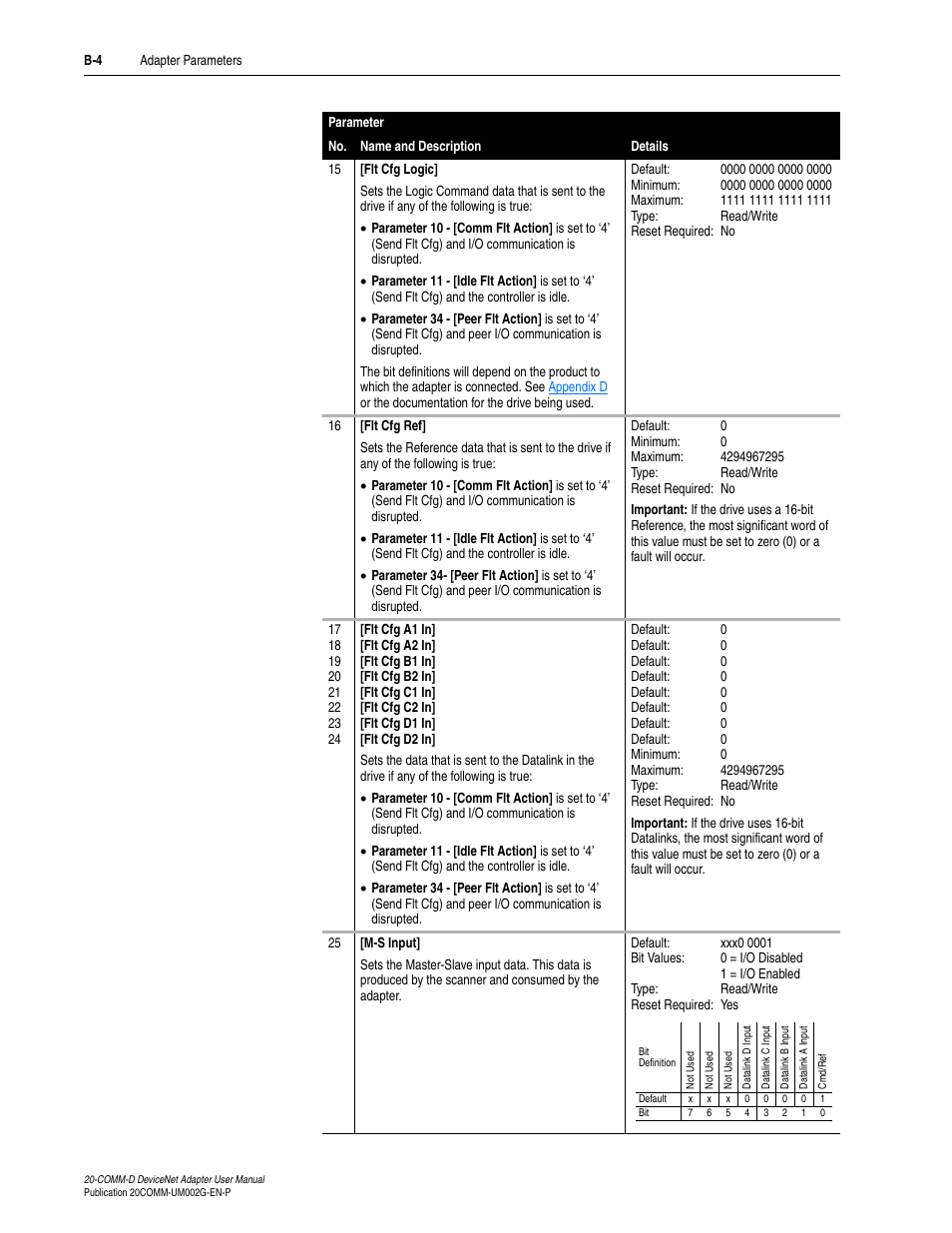 Rockwell Automation 20-COMM-D DeviceNet Adapter Series B FRN 2.xxx User Manual | Page 190 / 246